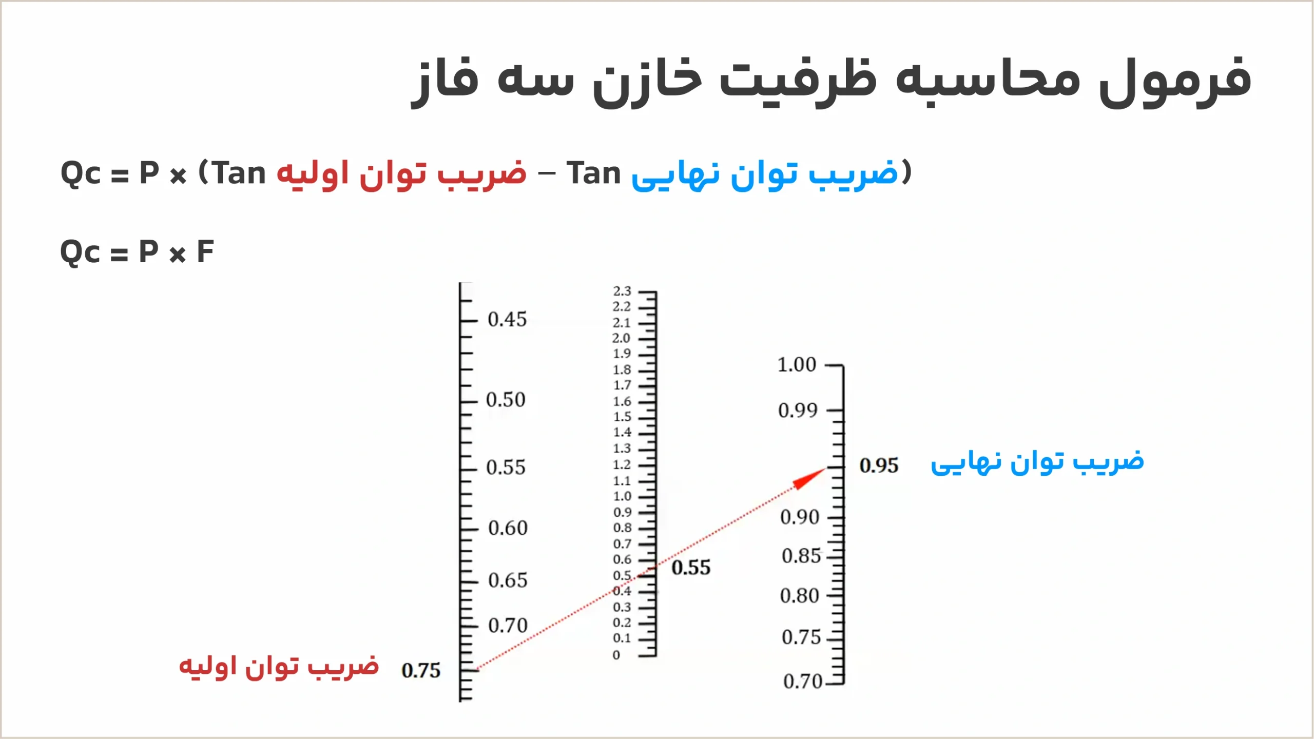محاسبه ظرفیت خازن 3 فاز